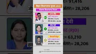 &ldquo;Mokama Result 2025: अनंत सिंह की जबरदस्त जीत! 🔥 जेडीयू का बड़ा धमाका&rdquo;