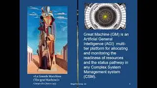 GM an AI and IoT architecture for complex systems management  in a digital business