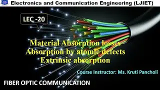 SESSION 20 FOC Material Absorption losses Absorption by atomic defects Extrinsic absorption