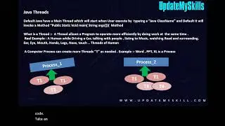 Java Threads | Core Java Multithreading for Beginners