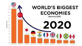 Top 10 Biggest Economies in the World 2020 (Nominal GDP)