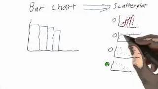 Bar Chart To Scatter Plot - Intro to Statistics