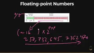 What is Data? - Floating Point Numbers