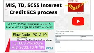 ECS interest payment of MIS,TD,SCSS | Directly to any Banks