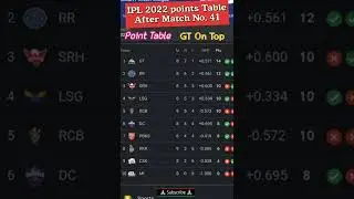 IPL Points Table After All Matches On 29 April 🔥#trending #highlights #pointtable#kkrvsdc #cskvspbks