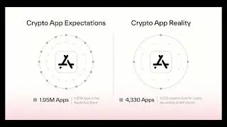 How do Enso and Shortcuts accelerate blockchain application development?
