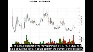 LDO (LDOUSDT) Technical Analysis - Price Prediction & Buy or Sell September 06, 2025