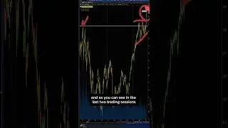 Why $XLF Financial Stocks Could Lead the Market