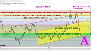 Silver mcx free tips | Trading analysis | 17 March 2022 | Abhi Bhai