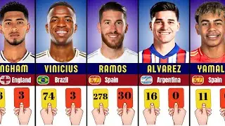 UPDATE!!! Number of Yellow & Red Cards of Famous Football Players 2025