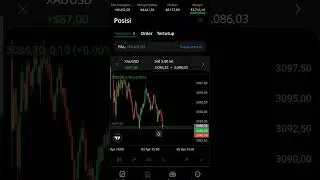 Play safe When you trade #fbs #crypto #tradingstrategy