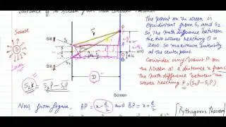 Fringe Width Derivation for Interference | Optics for Bsc