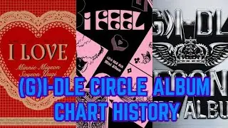 (G)I-DLE Circle album chart history (2018-2024)