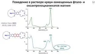 Фталоцианины с управляемыми оптическими свойствами