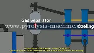 Batch Type Pyrolysis Plant Process Waste Tires Producton Flow Chart