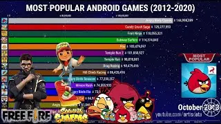 GAME ANDROID TERPOPULER DI DUNIA SAAT INI