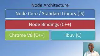 Node.js and NPM - Front-End Web UI Frameworks and Tools: Bootstrap 4