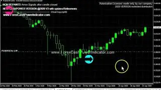 Forex NON REPAINT Indicator Trade AUDCHF 4.000 usd in PROFTS