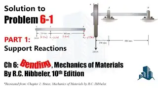 Problem 6-1: Draw shear and moment diagrams for shaft. The bearings at A and B: Part 1 Support Reac.