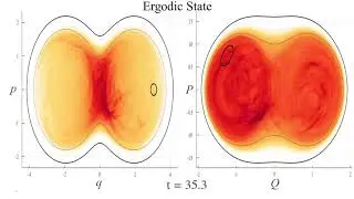 Quantum vs classical dynamics in a spin-boson system: manifestations of spectral correlations and...