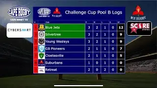 Some results logs and fixtures 