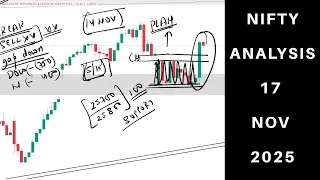 Power of Chart Analysis Nifty 17 November 2025 by Anupam Mishra.
