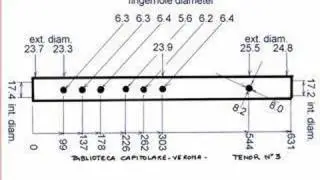 Renaissance flute - tenor dimensions