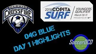 04G Blue Copita Surf Day 1