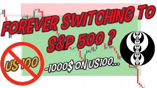 Backtesting S&P500 and NASDAQ | ICT 2022 Mentorship SIMPLIFIED in 5min