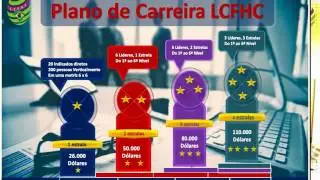PROJETO LCFcoin Moeda Chinesa