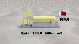 TOP 10 Countries by Natural Gas Production per Year