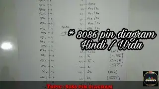 8086 pin diagram || microprocessor || in Hindi ||by Informationduniya