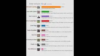 Daily hotspot（Australia）20211207 | Queensland Borders Re-open
