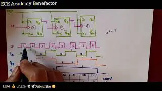 2 Bit Asynchronous Up Counter || 3 Bit Asynchronous Up Counter || Sequential Logic Circuit