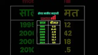 samvardhana  motherson share market history #motherson #stockmarket #sip #fd #investing #investing