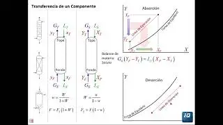 Línea de Operación
