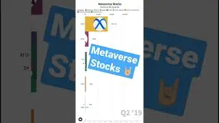 Best Metaverse Stocks To Watch! #shorts #stocks #finance #metaverse #trading #crypto