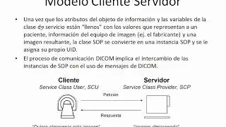 Clase 3 DICOM