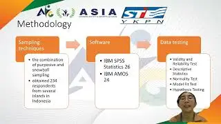 103-THE INTEGRATION OF TECHNOLOGY ACCEPTANCE MODEL (TAM) AND THEORY OF PLANNED BEHAVIOR