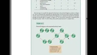 Network analysis using Probabilistic Time Estimates (PERT)