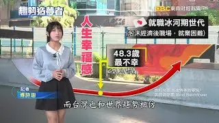 最不幸年紀在48.3歲 第二青春期谷底反彈【趨勢造夢者】 @dreammaker57  ​