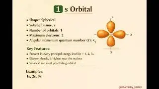 Orbitals are cool wave function 🤍