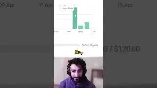 расходы на использование моего открытого API ИИ