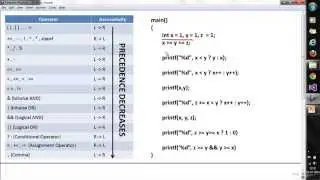 C Programming Language - Operator's Precedence and Associativity - Part 1