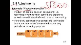 Accounting 1,chapter 2, part 3_ adjustment of Deferral and accrual in Afaan Oromoo by Gelana Defaru