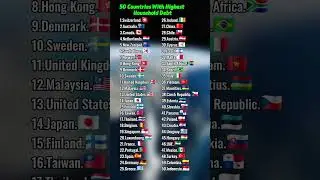 50 Countries with Highest Household Debt