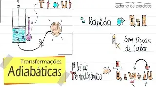 Transforma&ccedil;&otilde;es Adiab&aacute;ticas: Compress&atilde;o Adiab&aacute;tica  [Cad. 12: Termodin&acirc;mica, Exerc&iacute;cio n&ordm; 12]