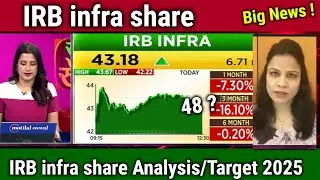 IRB infra share latest news,HOLD or Sell ?,irb infra  analysis,irb infra share long term target 2030