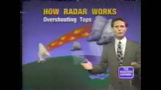 TWC How Radar Works