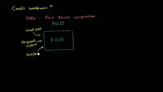 FICO scores and credit bureaus